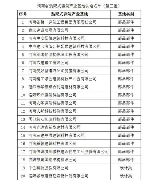 像搭积木一样盖房子装配式建筑了解一下(图1)