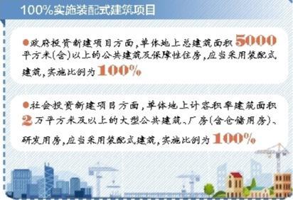 什么是装配式建筑(图1)